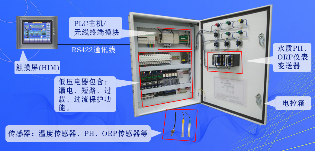 �����ҹ�����+����������Ӧ�ã�����Ӿ��ˮ����������ά�·�ʽ��ʵ�ֽ�����Ч˫ͻ�ƣ�